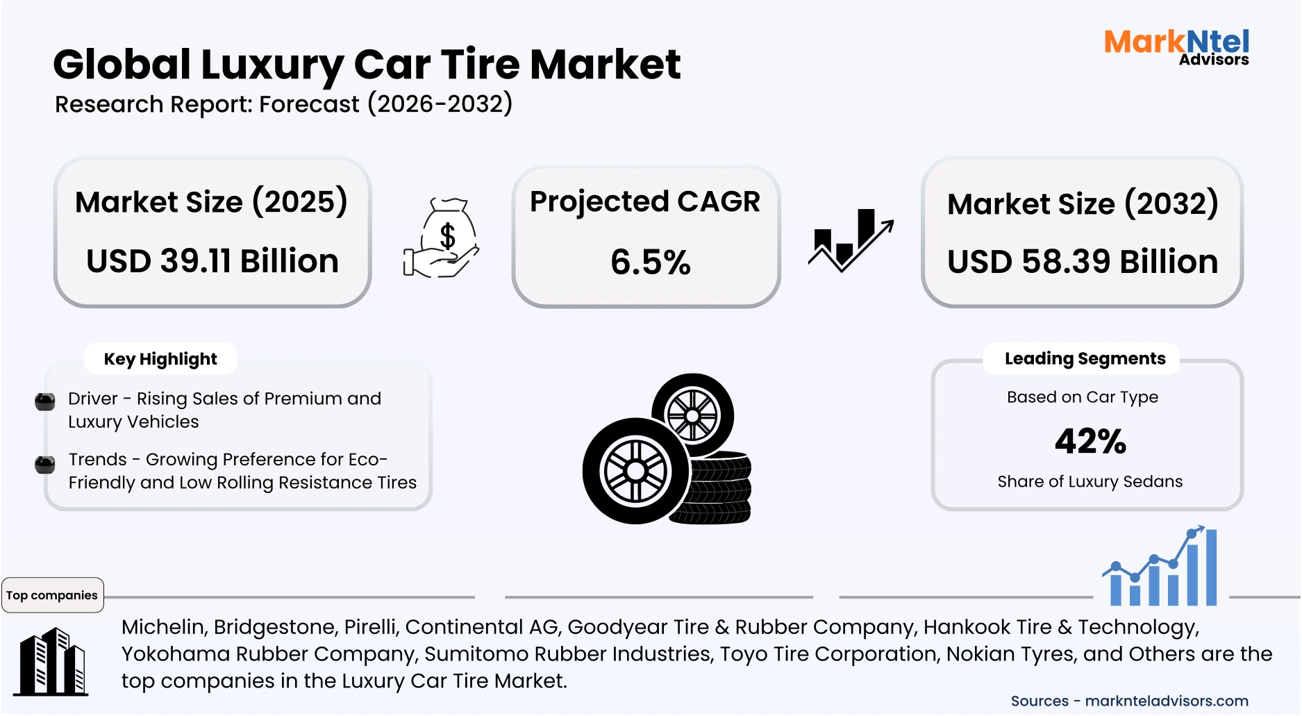 High-performance luxury car tires designed for enhanced grip and stability